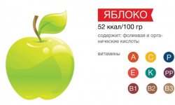 Морожені яблука: користь і шкода, склад і калорійність, правила вживання