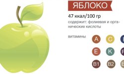 Користь яблук для організму жінки: особливості вживання, можливі протипоказання і шкода