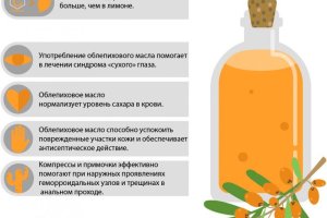 Як лікувати стравохід маслом обліпихи при ГЕРХ з езофагітом: протипоказання, харчування, відгуки