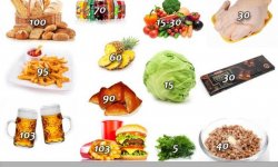 Глікемічний індекс кавуна: калорійність і БЖУ, вживання при дієті