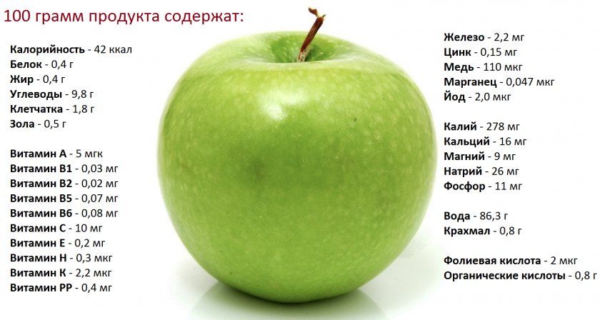 Хімічний і вітамінний склад яблук