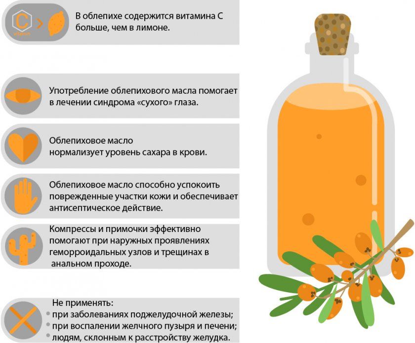 Корисні властивості обліпихової олії