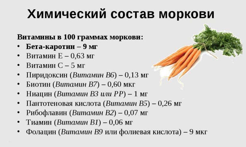 Хімічний склад моркви