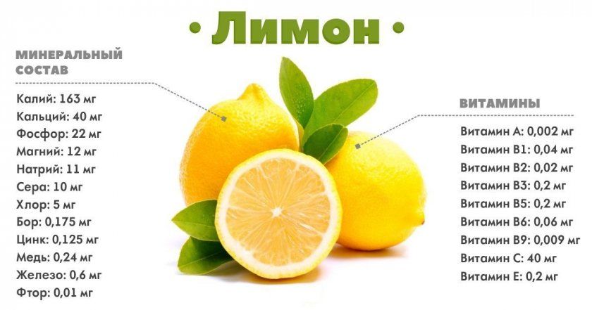 склад лимона