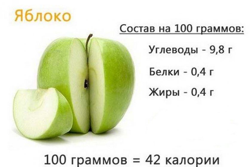 Енергетична цінність яблук