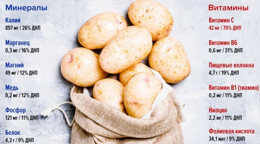 Корисні властивості картоплі