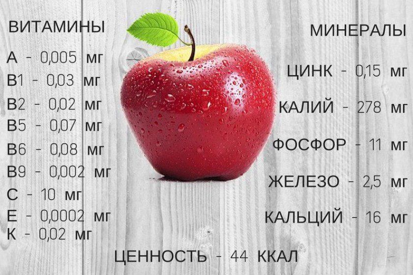 Вітамінно-мінеральний склад яблука